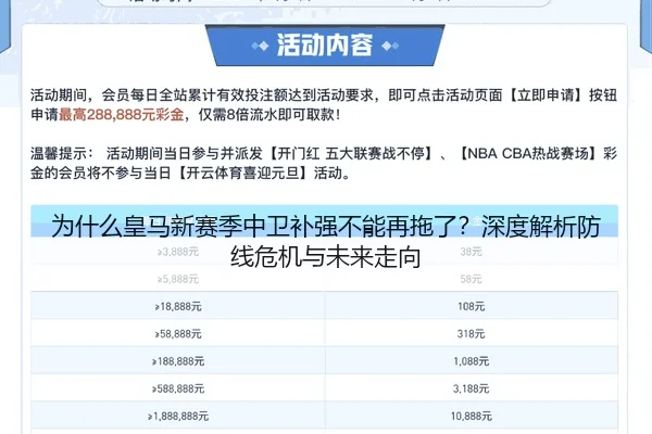 为什么皇马新赛季中卫补强不能再拖了？深度解析防线危机与未来走向